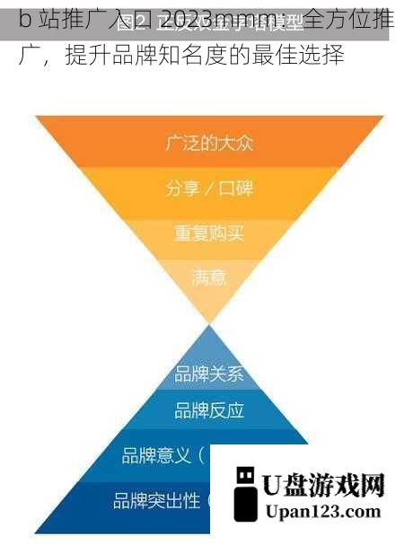 B 站推广入口 2023 的优势,b 站推广入口 2023mmm：全方位推广，提升品牌知名度的最佳选择