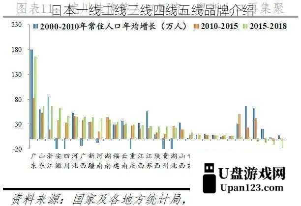 一线品牌：,日本一线二线三线四线五线品牌介绍