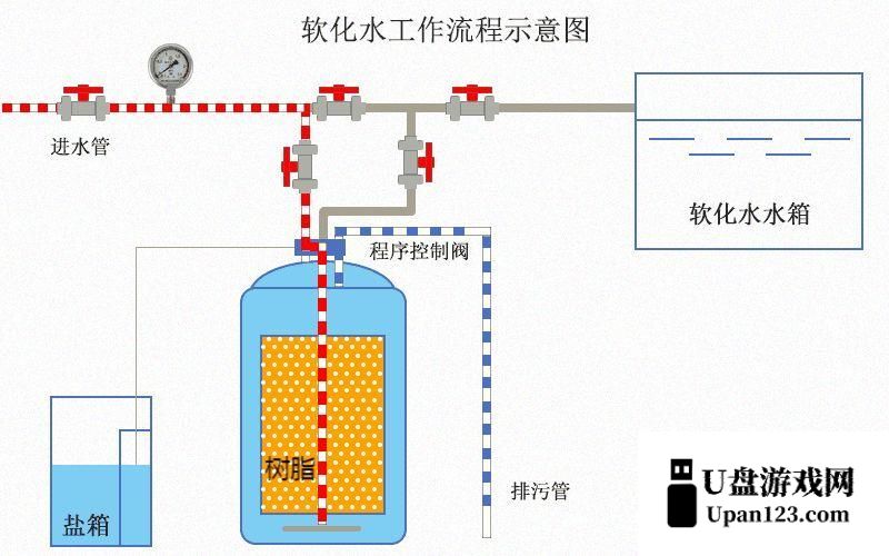 苏软软与优质JY灌溉系统