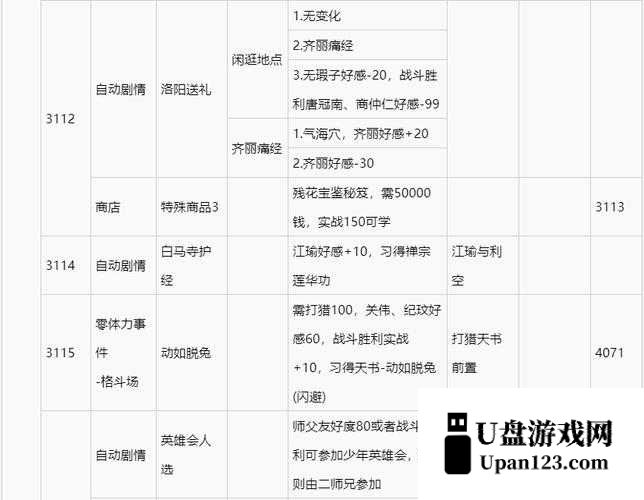 东邪西毒手游平民侠客进阶攻略指南，资源管理的艺术