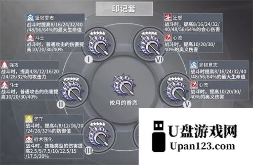 深空之眼追炎刻印怎么搭配 追炎前鬼坊天狗刻印搭配推荐